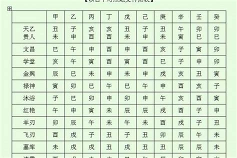 八字天醫|八字神煞天医星，掌管疾病之事的星神！